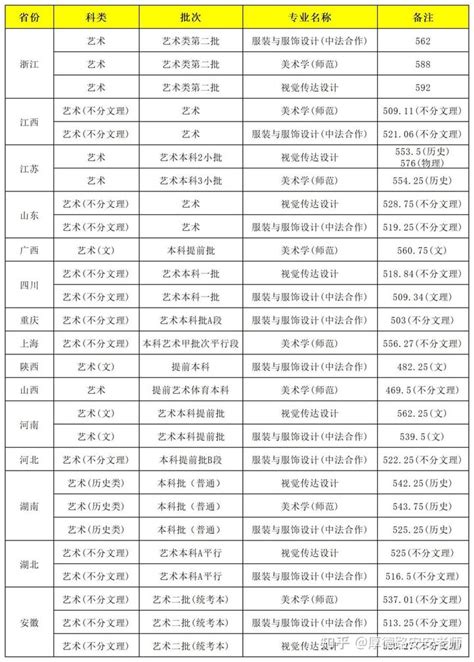 重庆美术培训：双一流院校，美术生考宁波大学需要多少分 知乎