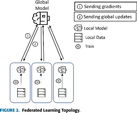 Figure From A Survey And Guideline On Privacy Enhancing Technologies