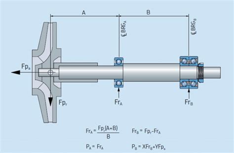 Centrifugal Pump Shaft