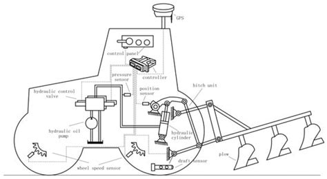 Agriculture Free Full Text Development Status And Research Progress Of A Tractor Electro