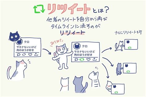 Twitterの「リツイート」とは、仕組みと使い方を解説 マイナビニュース