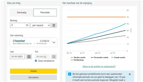 Abn Amro Beleggen Review Ervaringen Betrouwbaar