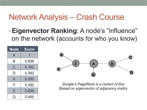 Social network analysis