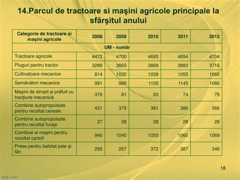 PPT Agricultura în judeţul Braşov în perioada 2008 2013 PowerPoint