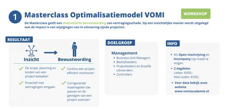 Masterclass Optimalisatiemodel Vomi Vomi Academie