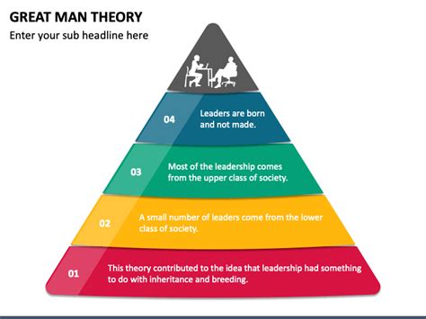 Great Man Theory PowerPoint and Google Slides Template - PPT Slides