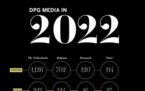 This Is DPG Media DPG Media Annual Report 2022