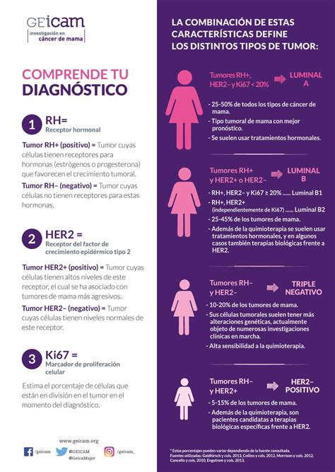 La mejor solución para Tumores Malignos Y Benignos Todo tiene un porque