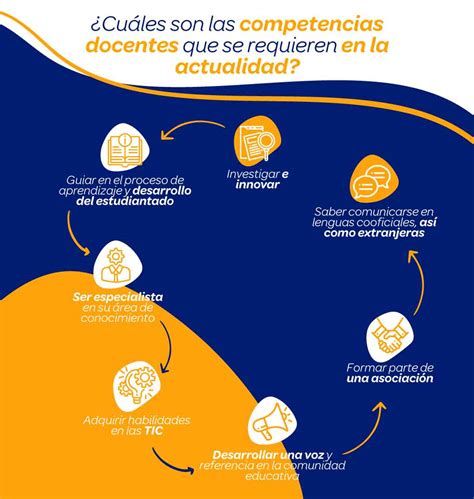 Las 7 competencias docentes más importantes en la actualidad