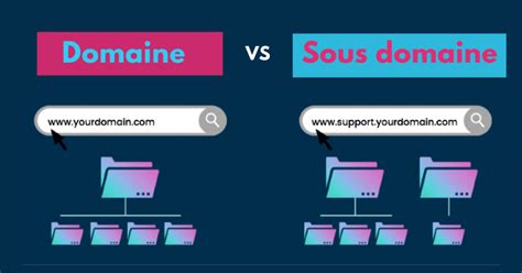 Qu est ce qu un sous domaine Définition Utilisations Configuration