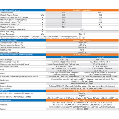 SILFAB Solar SLG360M 72 Si Monocrystalline Agora Solar Supply