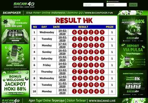 Angka Jitu Hk Toto Seni Togel