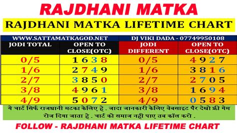 Tricks And Benefits Of Satta Matka Game Sattamatkagod