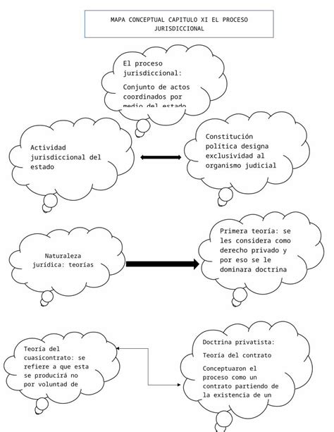 Mapa Conceptual Lic Pilar Docx Document Porn Sex Picture