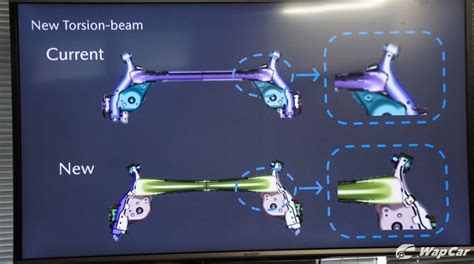 Torsion Beam Or Multi Link Suspension Which Is Better - The Best Picture Of Beam