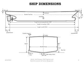 Ship Dimensions And Form Ship Construction Beyond Discovery, 60% OFF