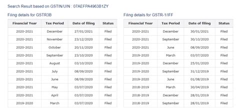 Gst Number Search Tool For Gstin Verification In