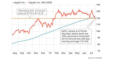 Oneq Fidelity Nasdaq Composite Index Etf Overview Marketwatch