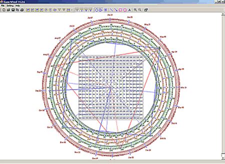 Gann square of 9 excel - canadianrts