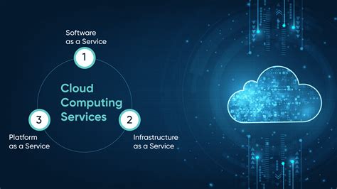 Types Of Cloud Computing Public Private Hybrid And Multi Clouds