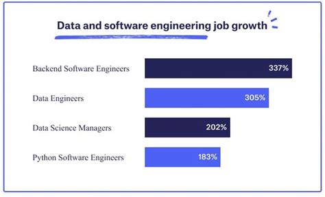 Data Engineer Vs Software Engineer Multiverse