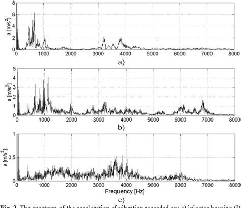 Figure 2 From Assessment Of Diagnostic Usefulness Of Vibration Of The