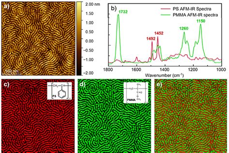 Exploring Nanoscale Chemistry With NanoIR A Revolutionary Nanoscale