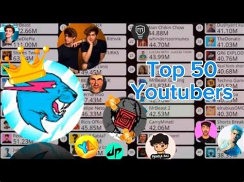 Top Youtubers Con Mas Suscriptores Del Mundo Modo Historia