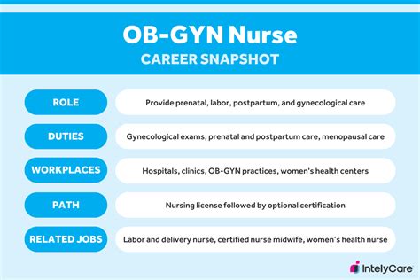 How To Become An Ob Gyn Nurse Intelycare