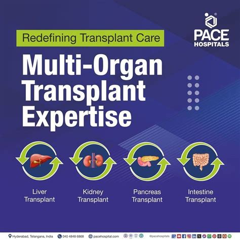Leading Organ Transplant Hospital in Hyderabad, India