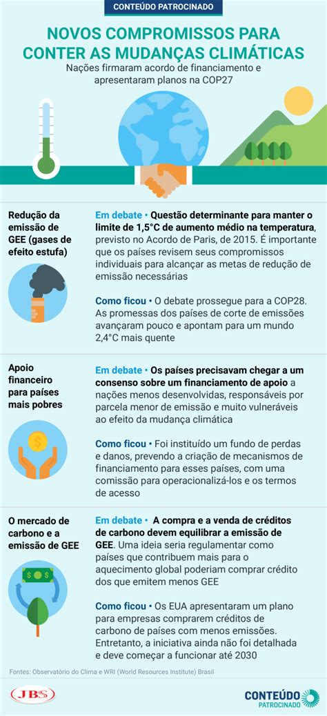 Segurança alimentar é desafio maior mudanças climáticas