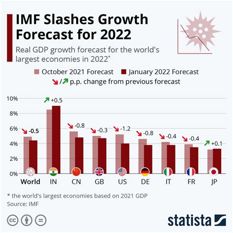 Imf India Gdp Forecast 2024 Denny Felicle