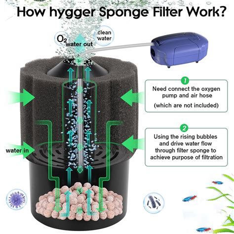 Hygger Aquarium Biochemical Sponge Filter Hygger