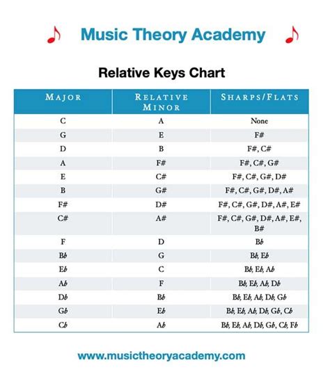 Pin on music theory + violin tips