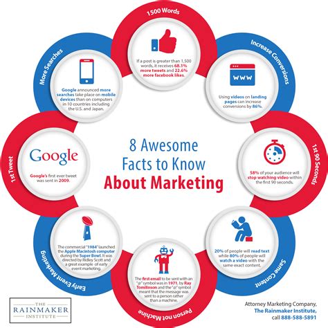 8 Awesome Facts To Know About Marketing Shared Info Graphics