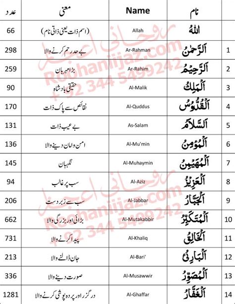 ASMA UL HUSNA 99 Names Of Allah