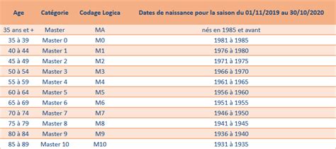 Nouvelles catégories master Site Officiel du Rochefort Athlétisme Club