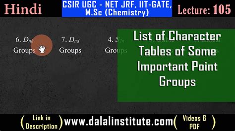 List Of Character Tables Of Some Important Point Groups Dalal