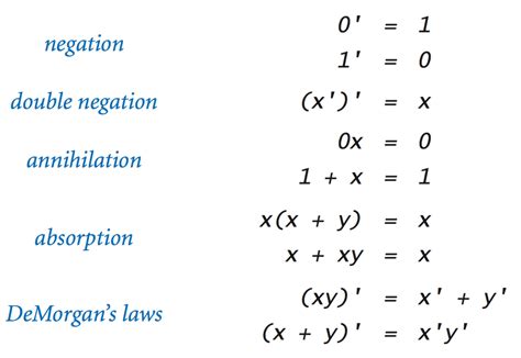 How Many Boolean Functions Of N Variables Are There