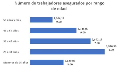 El Costo Fiscal De La Reforma De Pensiones Propuesta Por El Presidente