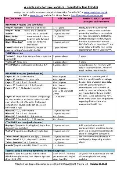 A Simple Guide For Travel Vaccines Jane Chiodini Travel Health