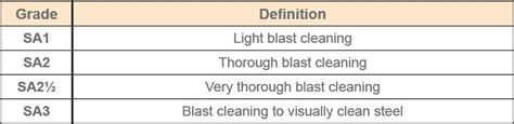 Inspection After Surface Preparation