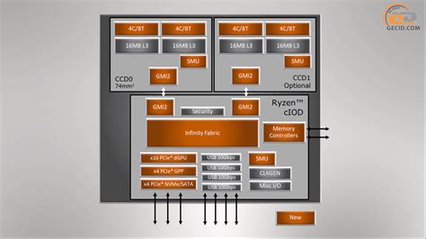 Геймплейный тест AMD Ryzen 9 3900X: хватит ли ядер? GECID.com. Страница 1