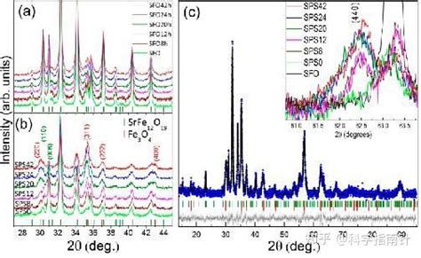 Xrd测试材料表征 知乎