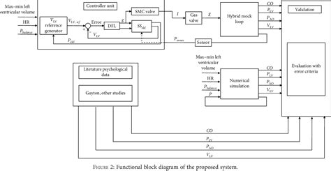 Figure 2 From A New Cardiovascular Mock Loop Driven By Novel Active