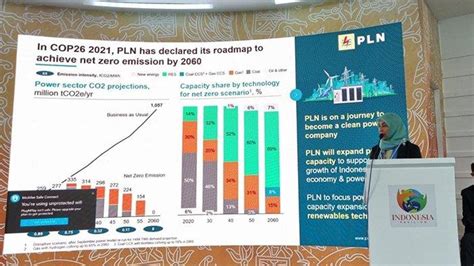 Pln Paparkan Strategi Pembiayaan Wujudkan Transisi Energi Indonesia Di