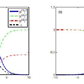 Color Online Mixed One Soliton Solution One Bright Two Dark Soliton