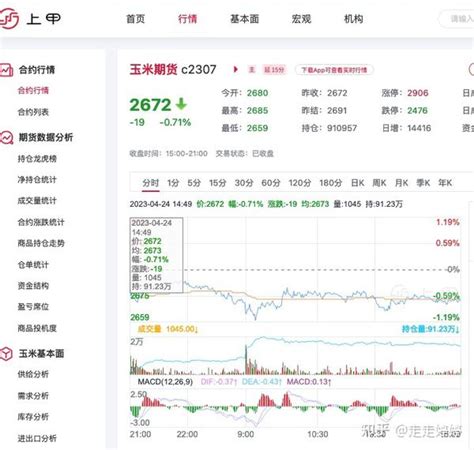 玉米价格今日玉米最新走势介绍2023年4月24日 知乎