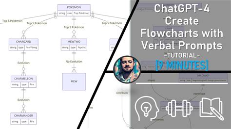 ChatGPT Tutorial How To Create Flowchart Diagrams Mind Maps Use