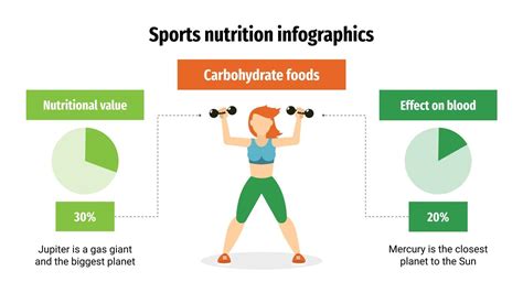 Sports Nutrition Infographics | Google Slides & PowerPoint